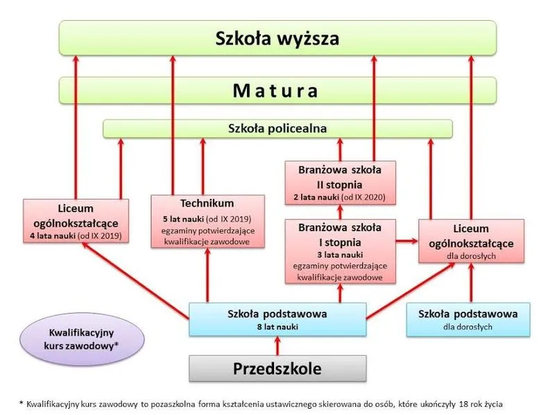 Czy ksiądz może uczyć innych przedmiotów? Odkrywamy nieznane zasady edukacji w Polsce