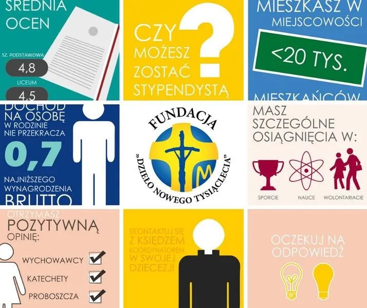 Ile zarabia katecheta i ksiądz uczący religii? Sprawdź wynagrodzenia w polskich szkołach