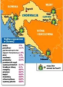 Religia katolicka