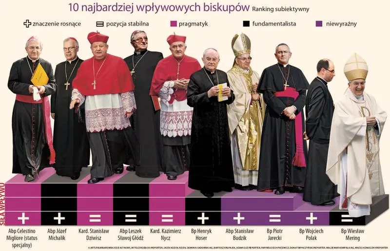 Rolą duchowieństwa