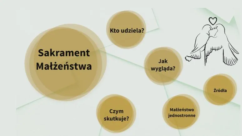 Sakrament małżeństwa