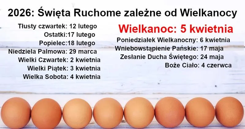 Święta wielkanocne 2026