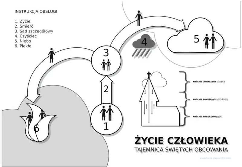Świętych obcowanie w codziennym życiu