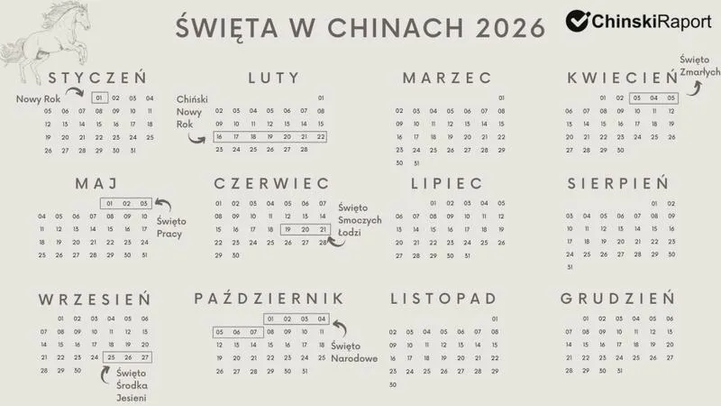 Wielkanocne propozycje