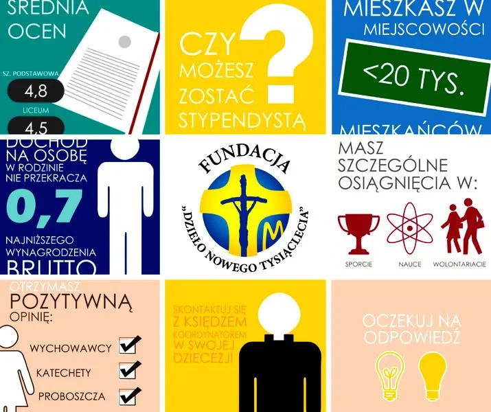 Wynagrodzenia nauczycieli religii