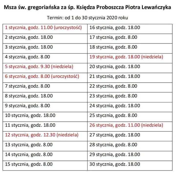 Znaczenie Mszy w Kościele