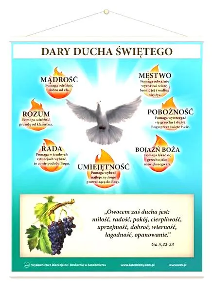 Znaczenie dla wspólnoty